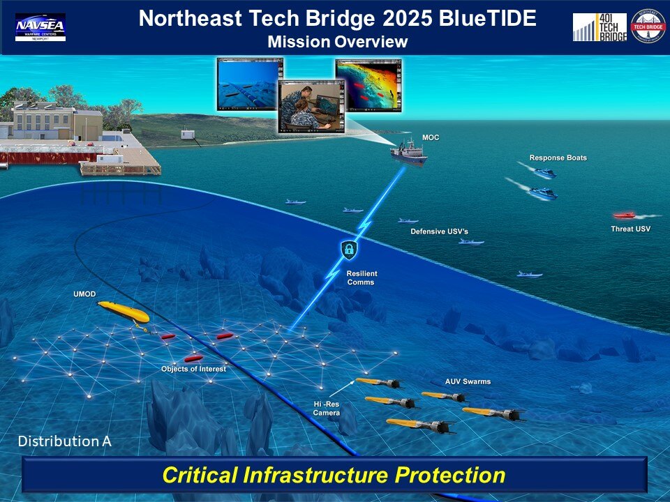 Image of BlueTIDE NETB Prize Challenge resource